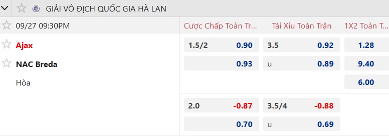 Nhận định, soi kèo Ajax vs NAC Breda, 21h30 ngày 27/9: Ám ảnh xa nhà - Ảnh 5
