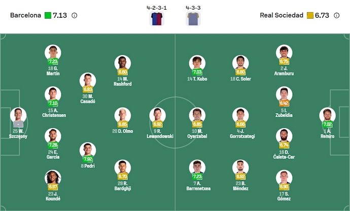 Nhận định, soi kèo Barcelona vs Real Sociedad, 23h30 ngày 28/9: Bám đuổi ngôi đầu - Ảnh 7