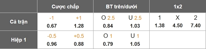Nhận định, soi kèo Braga vs Nacional, 0h00 ngày 29/9: Không bất ngờ - Ảnh 1
