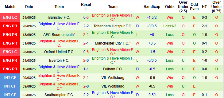 Nhận định, soi kèo Chelsea vs Brighton, 21h00 ngày 27/9: Thiếu vắng nhạc trưởng - Ảnh 4