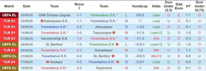 Nhận định, soi kèo Fenerbahce vs Antalyaspor, 0h00 ngày 29/9: Giữ sức - Ảnh 2