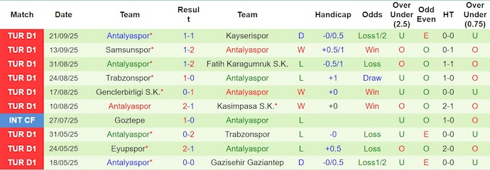 Nhận định, soi kèo Fenerbahce vs Antalyaspor, 0h00 ngày 29/9: Giữ sức - Ảnh 3