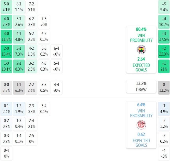 Nhận định, soi kèo Fenerbahce vs Antalyaspor, 0h00 ngày 29/9: Giữ sức - Ảnh 8