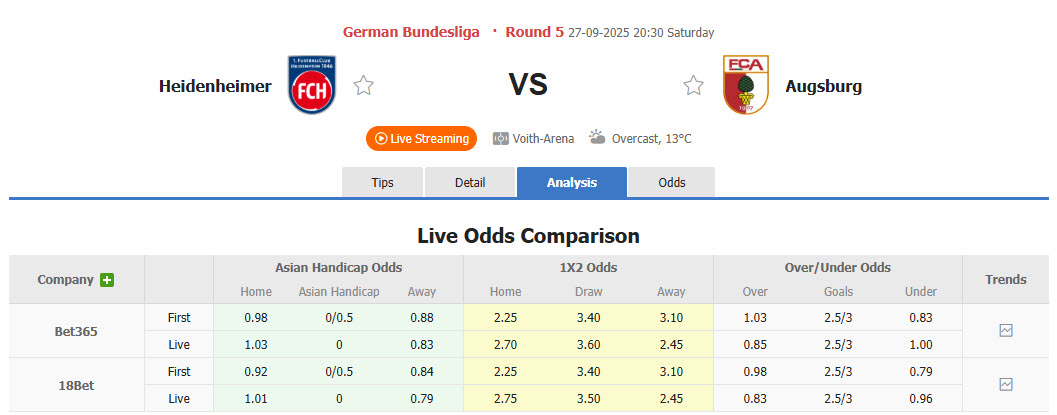 Nhận định, soi kèo Heidenheim vs Augsburg, 20h30 ngày 27/9: Những kẻ khốn khổ - Ảnh 2