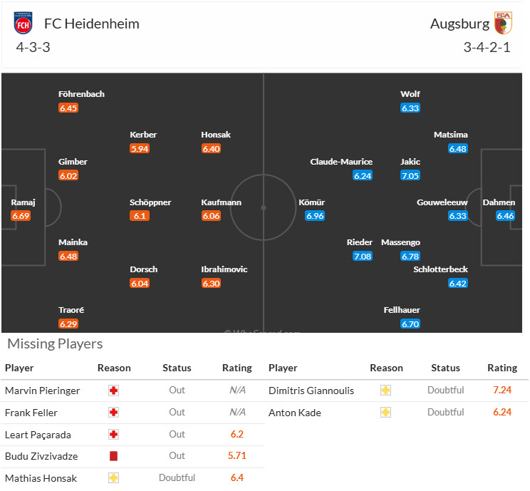 Nhận định, soi kèo Heidenheim vs Augsburg, 20h30 ngày 27/9: Những kẻ khốn khổ - Ảnh 6