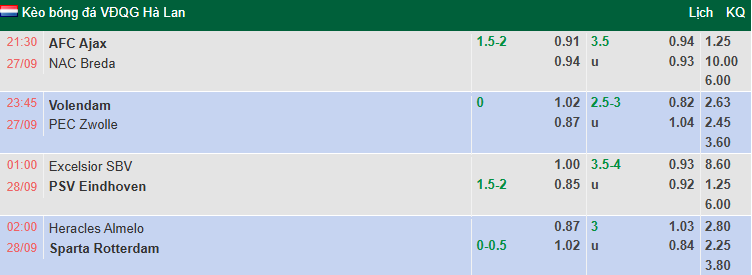 Nhận định, soi kèo Heracles Almelo vs Sparta Rotterdam, 2h00 ngày 28/9: Thất bại thứ 7 - Ảnh 1