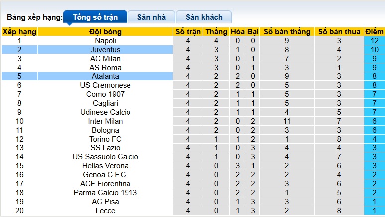 Nhận định, soi kèo Juventus vs Atalanta, 23h00 ngày 27/9: Chia điểm! - Ảnh 1