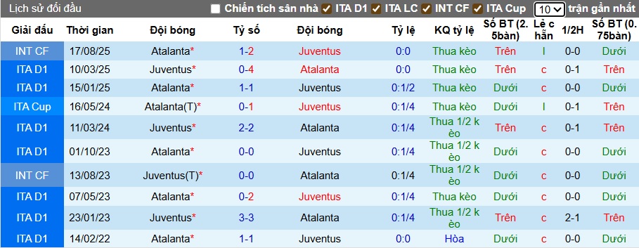 Nhận định, soi kèo Juventus vs Atalanta, 23h00 ngày 27/9: Chia điểm! - Ảnh 2
