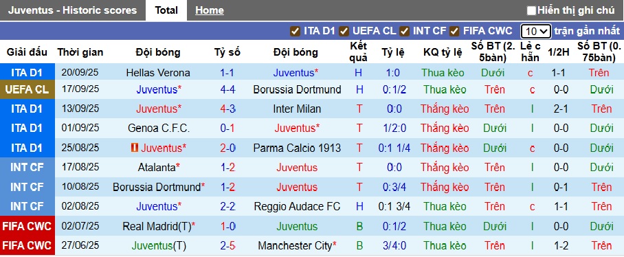 Nhận định, soi kèo Juventus vs Atalanta, 23h00 ngày 27/9: Chia điểm! - Ảnh 4