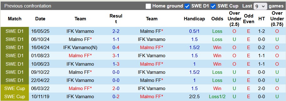 Nhận định, soi kèo Malmo vs Varnamo, 21h30 ngày 28/9: Lấy lại tự tôn - Ảnh 3