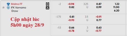 Nhận định, soi kèo Malmo vs Varnamo, 21h30 ngày 28/9: Lấy lại tự tôn - Ảnh 5