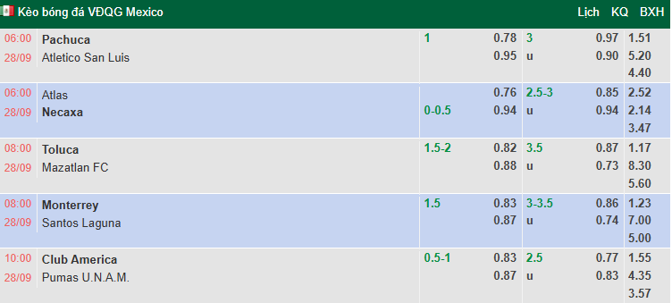 Nhận định, soi kèo Monterrey vs Santos Laguna, 8h00 ngày 28/9: - Ảnh 1