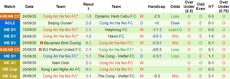 Nhận định, soi kèo Nam Định vs Công an Hà Nội, 18h00 ngày 28/9: Nỗi khổ kẻ mạnh - Ảnh 2