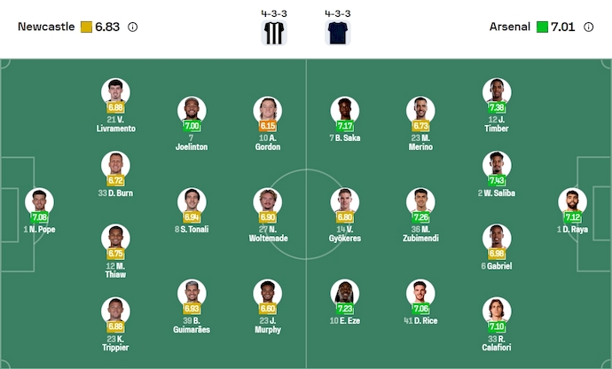 Nhận định, soi kèo Newcastle vs Arsenal, 22h30 ngày 28/9: Điểm tựa sân nhà - Ảnh 7