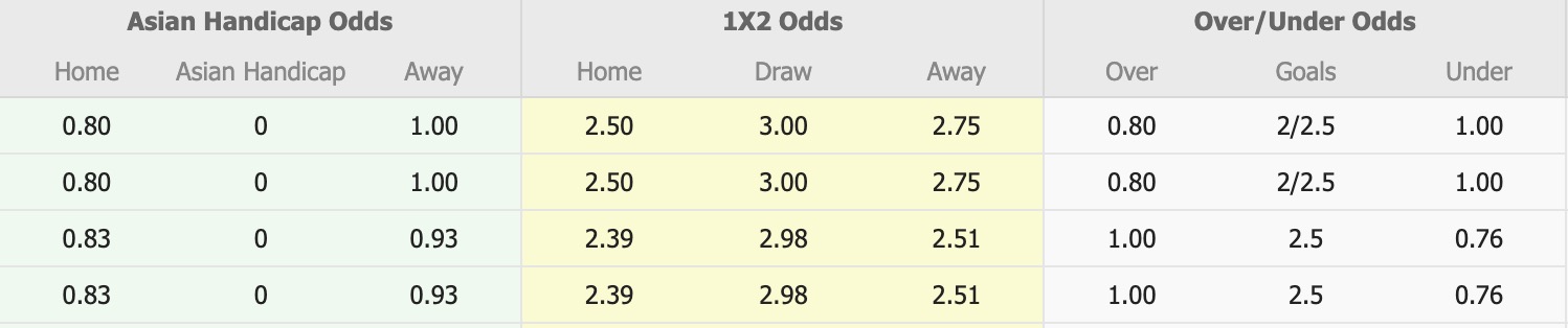 Nhận định, soi kèo Persis Solo FC vs Arema, 15h30 ngày 28/9: Thắng lợi nhọc nhằn - Ảnh 1