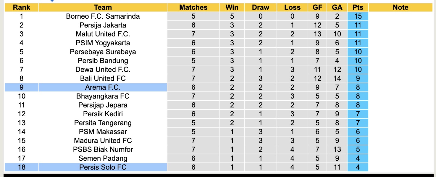 Nhận định, soi kèo Persis Solo FC vs Arema, 15h30 ngày 28/9: Thắng lợi nhọc nhằn - Ảnh 5