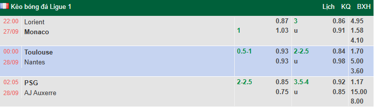 Nhận định, soi kèo PSG vs Auxerre, 2h00 ngày 28/9: Xốc lại tinh thần - Ảnh 1