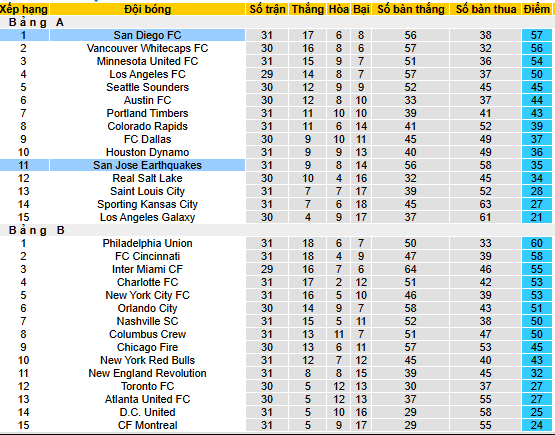 Nhận định, soi kèo San Diego vs San Jose Earthquakes - Ảnh 5