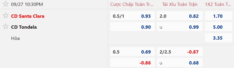 Nhận định, soi kèo Santa Clara vs Tondela, 22h30 ngày 27/9: Dìm khách xuống đáy - Ảnh 5