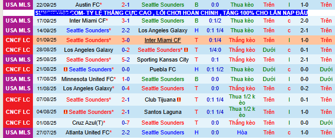 Nhận định, soi kèo Seattle Sounders vs Vancouver Whitecaps - Ảnh 2