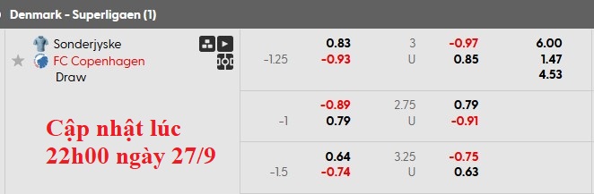 Nhận định, soi kèo Sonderjyske vs Copenhagen, 23h00 ngày 27/9: Thắng nhẹ giữ quân - Ảnh 6