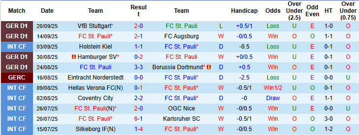 Nhận định, soi kèo St. Pauli vs Leverkusen, 20h30 ngày 27/9: Cần thêm thời gian - Ảnh 3