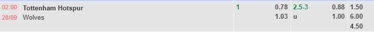 Nhận định, soi kèo Tottenham vs Wolverhampton, 2h00 ngày 28/9: Khó có bất ngờ - Ảnh 1