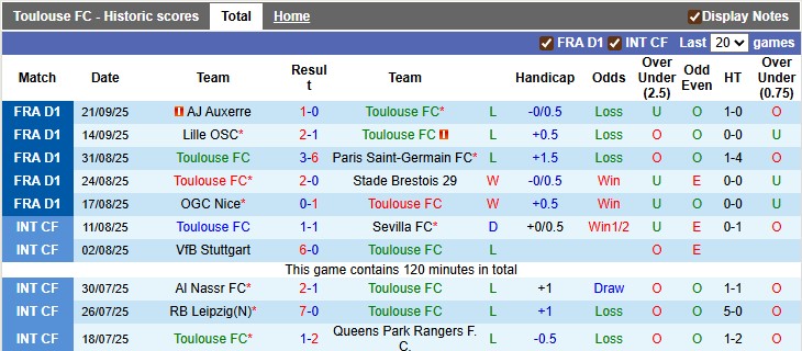 Nhận định, soi kèo Toulouse vs Nantes, 0h00 ngày 28/9: Lấy lại tự tin - Ảnh 1