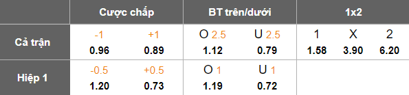 Nhận định, soi kèo Vissel Kobe vs Shimizu S-Pulse, 17h00 ngày 27/9: Phải thắng - Ảnh 5