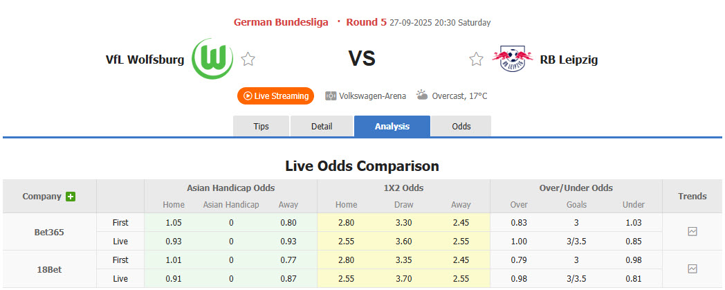 Nhận định, soi kèo Wolfsburg vs Leipzig, 20h30 ngày 27/9: Bầy sói mất nanh - Ảnh 2