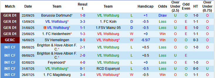 Nhận định, soi kèo Wolfsburg vs Leipzig, 20h30 ngày 27/9: Bầy sói mất nanh - Ảnh 3