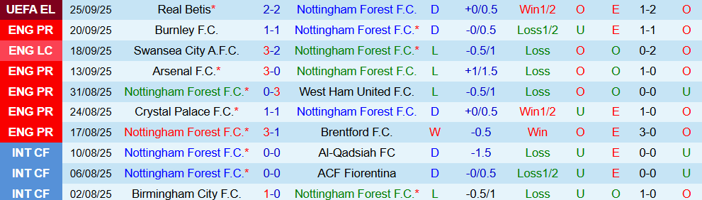 Soi kèo góc Nottingham vs Sunderland, 23h30 ngày 27/9 - Ảnh 1