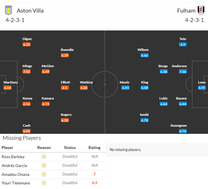 Chuyên gia Tony Ansell dự đoán Aston Villa vs Fulham, 20h00 ngày 28/9 - Ảnh 4