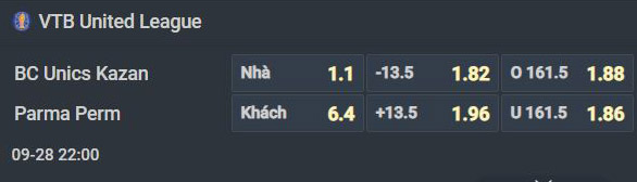 Nhận định bóng rổ Lokomotiv Kuban vs Yekaterinburg, 18h00 ngày 28/9: Khó cho chủ nhà - Ảnh 3