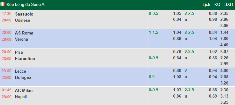 Nhận định, soi kèo AC Milan vs Napoli, 1h45 ngày 29/9: Đòi nợ - Ảnh 1