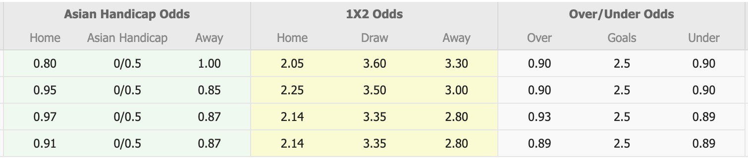Nhận định, soi kèo Ankara Keciorengucu vs Pendikspor, 18h30 ngày 29/9: Kịch bản chia điểm - Ảnh 1