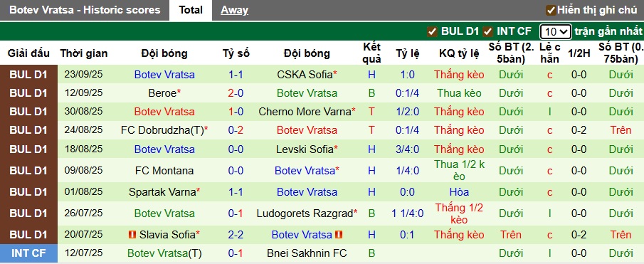 Nhận định, soi kèo Arda vs Botev Vratsa, 21h30 ngày 28/9: Cầm chân nhau - Ảnh 3