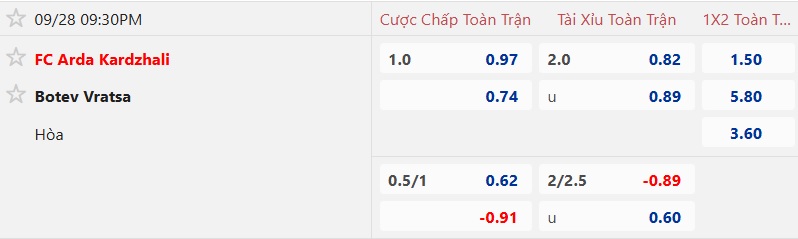 Nhận định, soi kèo Arda vs Botev Vratsa, 21h30 ngày 28/9: Cầm chân nhau - Ảnh 5