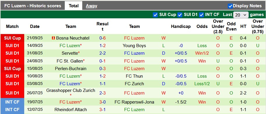 Nhận định, soi kèo Basel vs Luzern, 21h30 ngày 28/9: Không sợ xa nhà - Ảnh 2