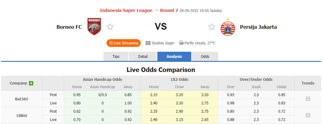 Nhận định, soi kèo Borneo vs Persija Jakarta, 19h00 ngày 28/9: Gia tăng cách biệt - Ảnh 1