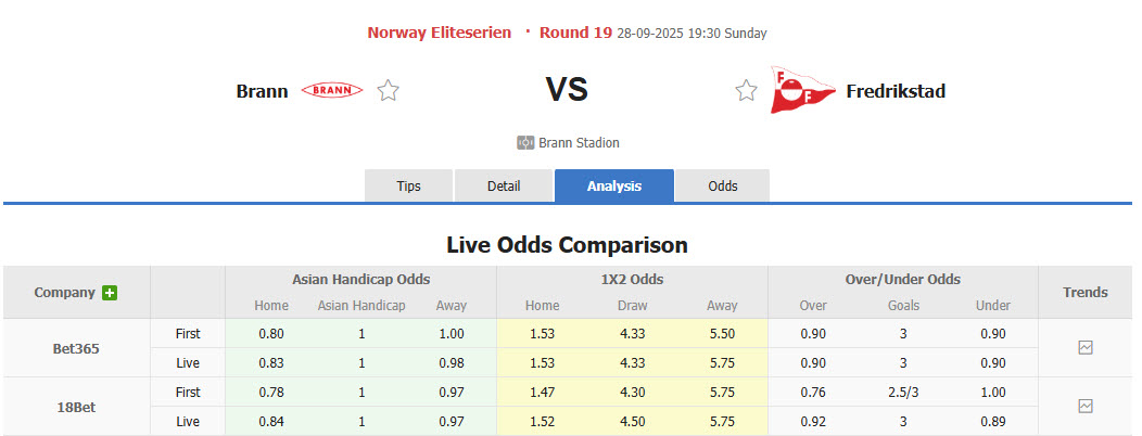 Nhận định, soi kèo Brann vs Fredrikstad, 19h30 ngày 28/9: Tiếp cận ngôi đầu - Ảnh 1