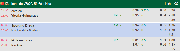Nhận định, soi kèo Famalicao vs Rio Ave, 2h30 ngày 29/9: Chủ nhà sáng nước - Ảnh 1