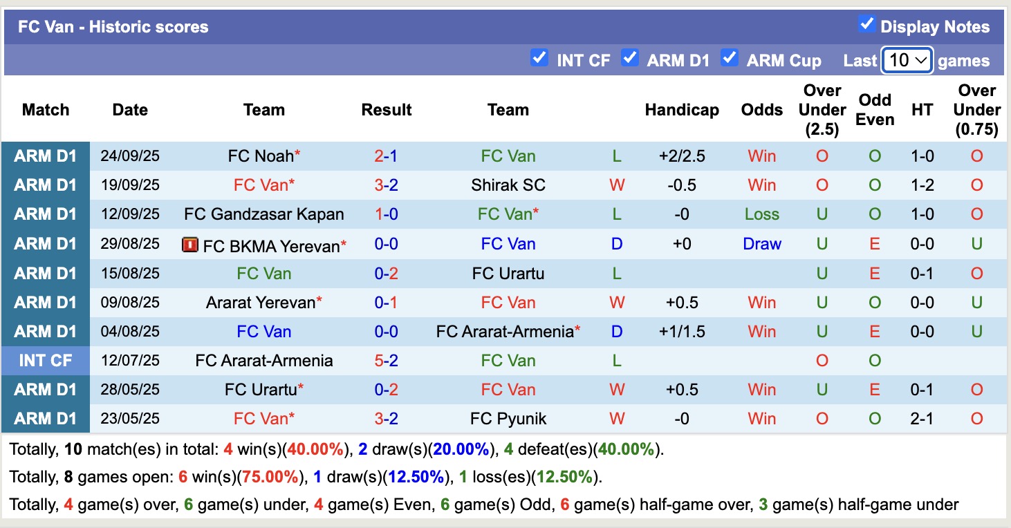 Nhận định, soi kèo FC Van vs FC Alashkert, 18h30 ngày 29/9: Kẻ tám lạng, người nửa cân - Ảnh 2