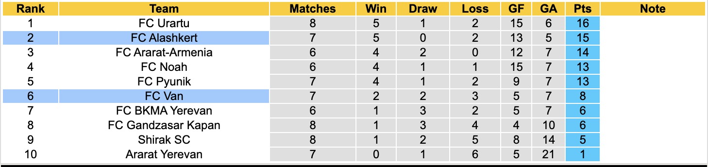 Nhận định, soi kèo FC Van vs FC Alashkert, 18h30 ngày 29/9: Kẻ tám lạng, người nửa cân - Ảnh 5