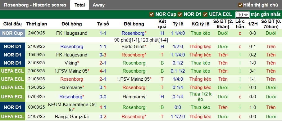 Nhận định, soi kèo Ham Kam vs Rosenborg, 22h00 ngày 28/9: Chủ nhà rơi tự do - Ảnh 3
