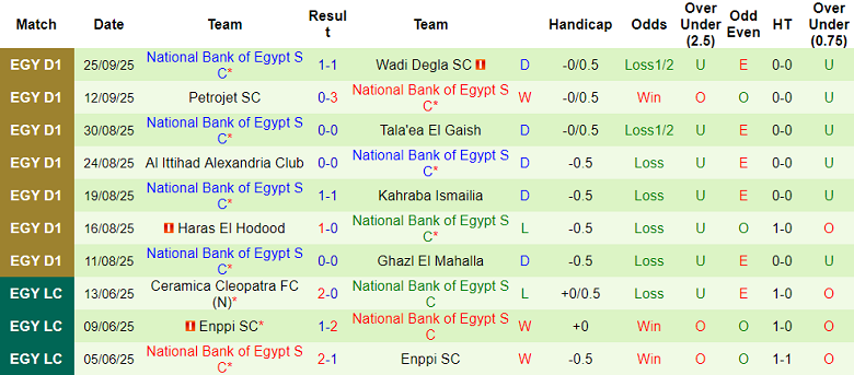 Nhận định, soi kèo Ismaily vs National Bank, 21h00 ngày 29/9: Khó tin cửa dưới - Ảnh 2
