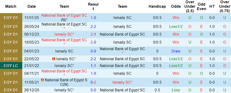 Nhận định, soi kèo Ismaily vs National Bank, 21h00 ngày 29/9: Khó tin cửa dưới - Ảnh 3