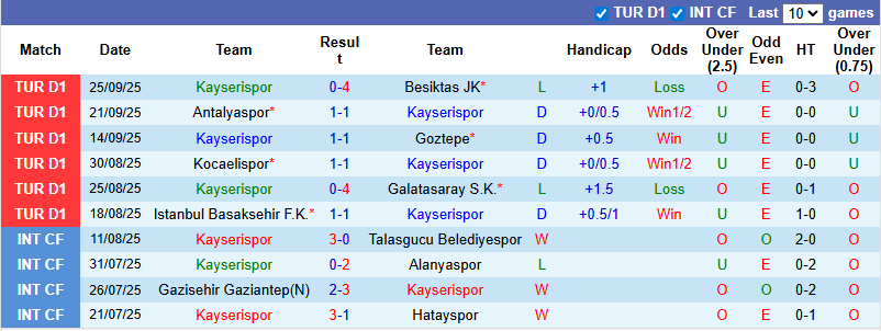 Nhận định, soi kèo Kayserispor vs Genclerbirligi, 0h00 ngày 29/9: Dễ hòa - Ảnh 2