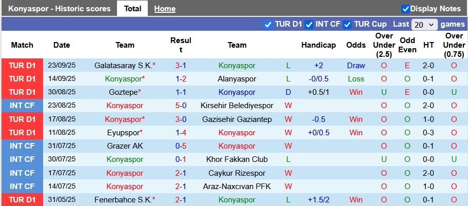 Nhận định, soi kèo Konyaspor vs Istanbul Basaksehir, 21h00 ngày 28/9: Đội khách kém cỏi - Ảnh 1