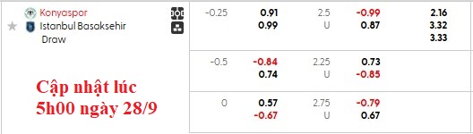 Nhận định, soi kèo Konyaspor vs Istanbul Basaksehir, 21h00 ngày 28/9: Đội khách kém cỏi - Ảnh 5